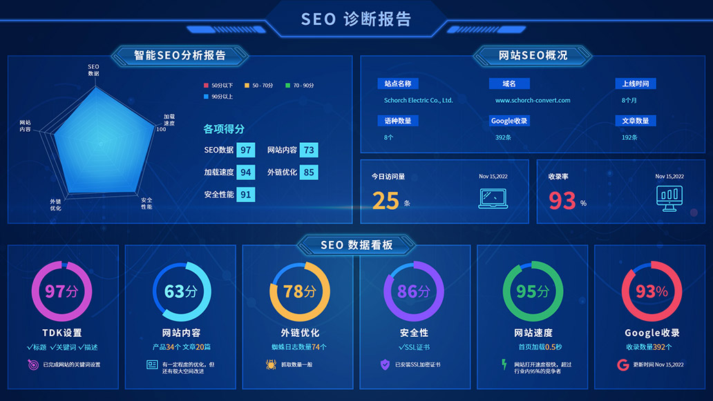 seo優化診斷系統